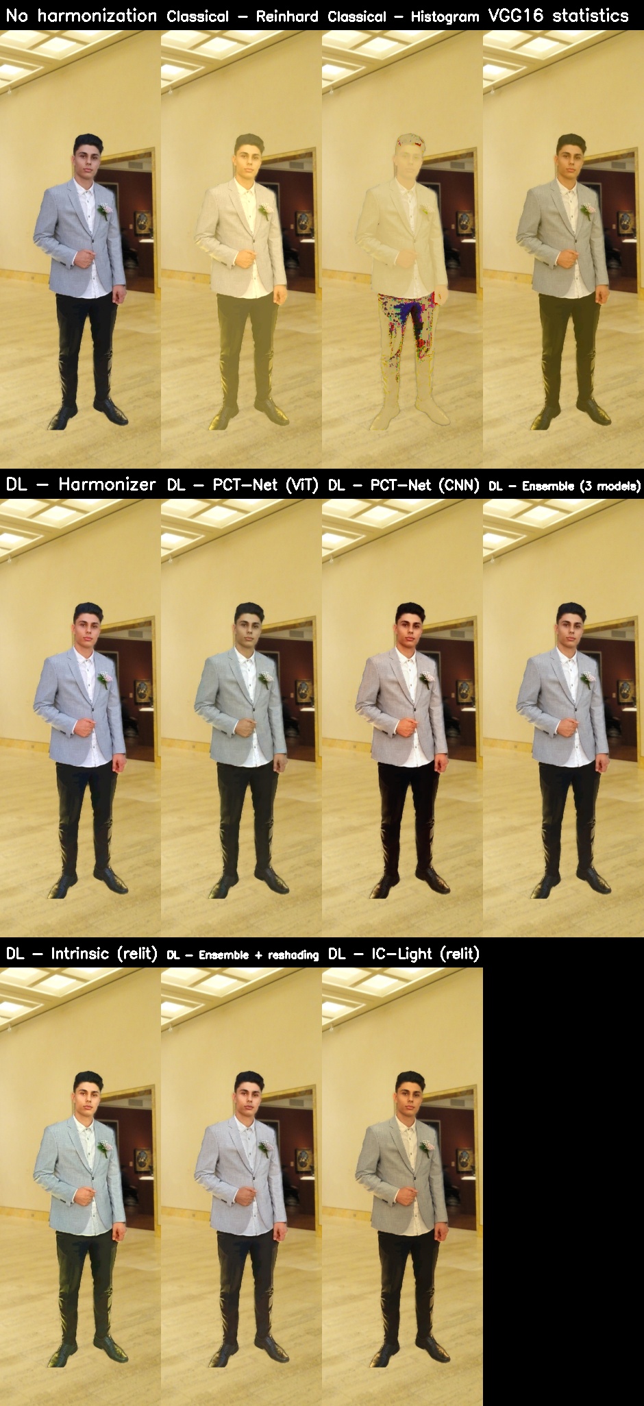 All methods - person