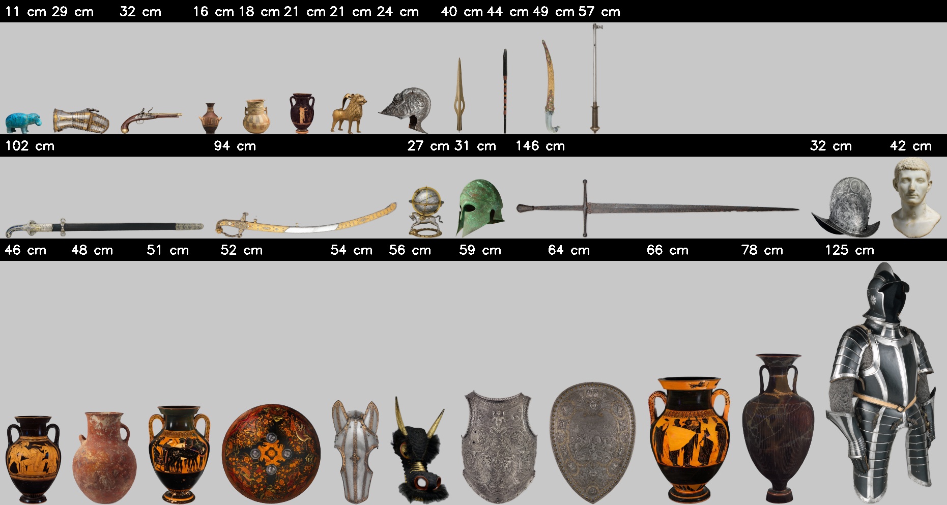 The object library